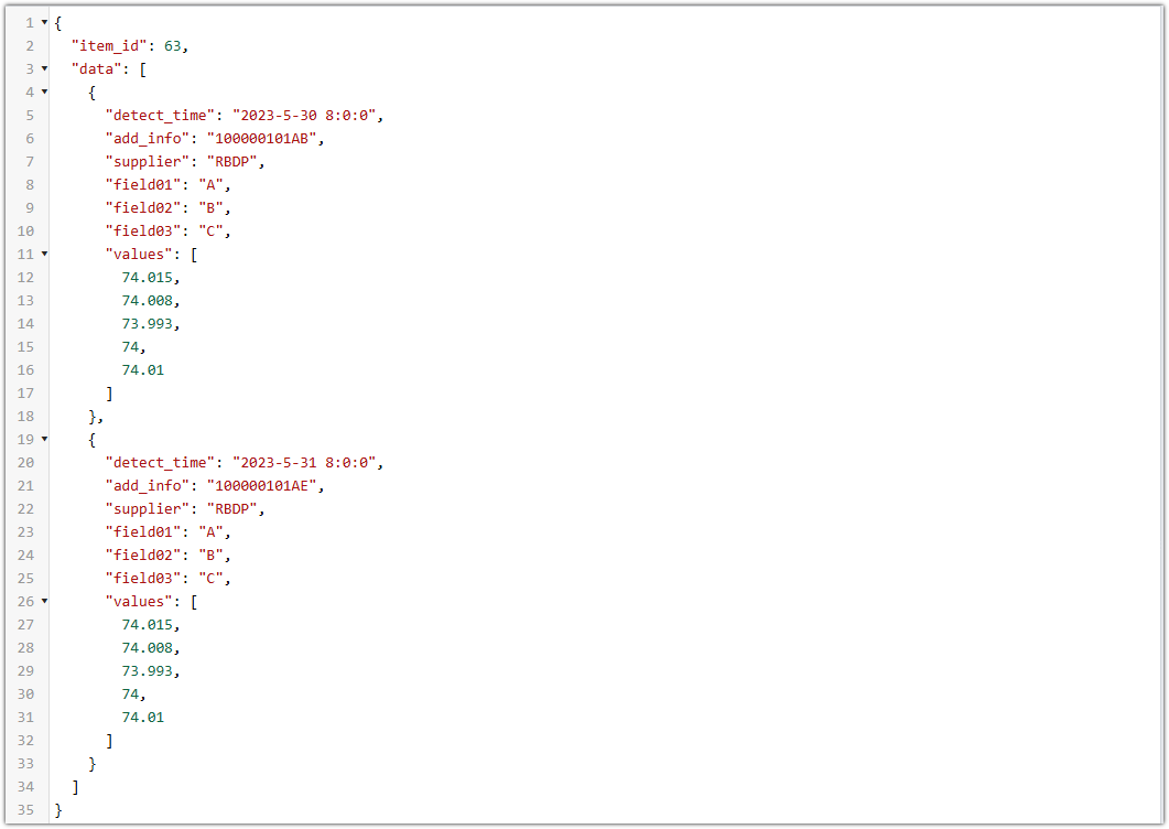 Diagramma architettura API RESTful Push/Pull