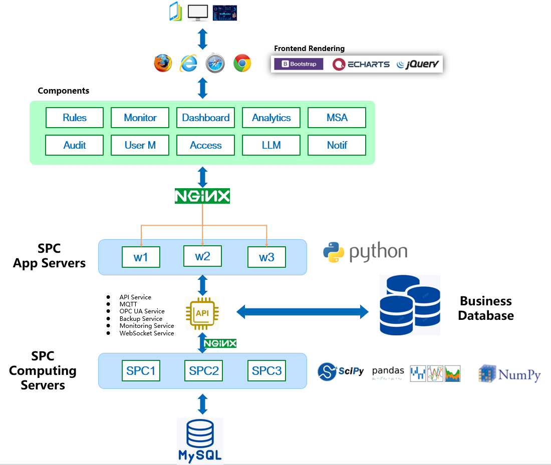 Pengerahan On-Premise Perusahaan & Seni Bina Keselamatan