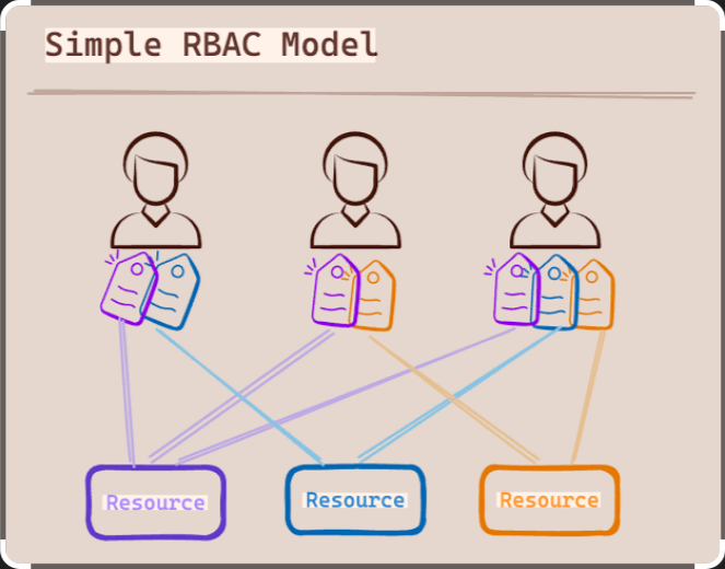 Alat Analisis Dipertingkat