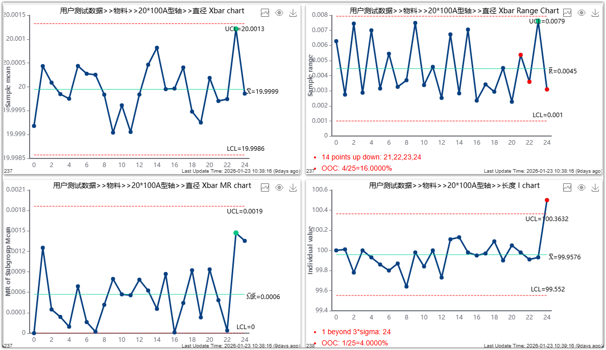 CPK/PPK Process Capability Analysis