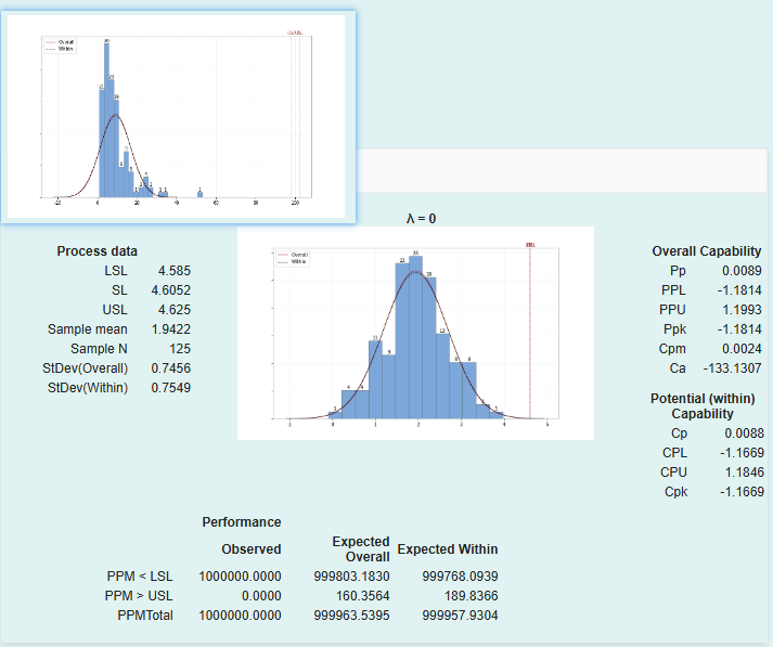 Non-normal Data Processing: Smart Box-Cox Transformation