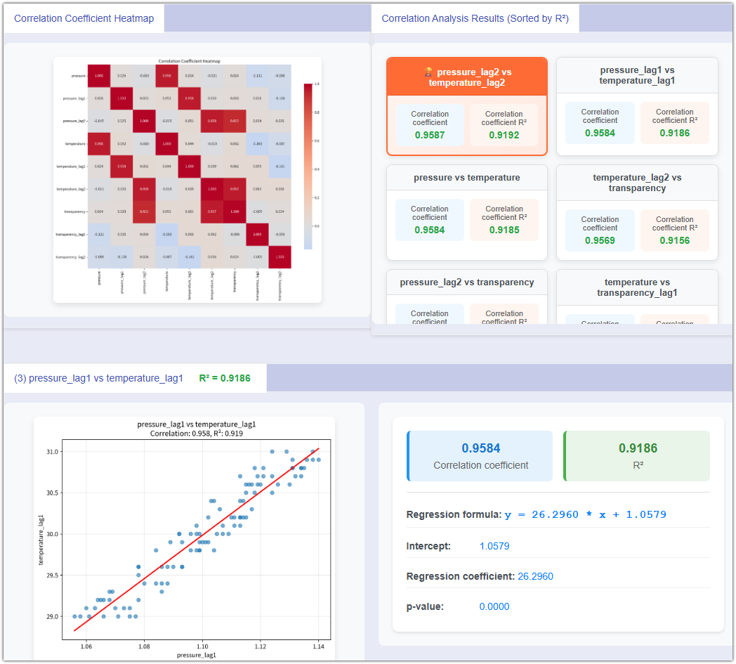 回归与相关性分析——寻找变量间的时空秘密