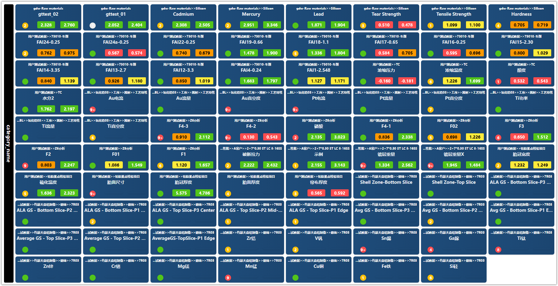 Tablero integral — Vista completa del proceso