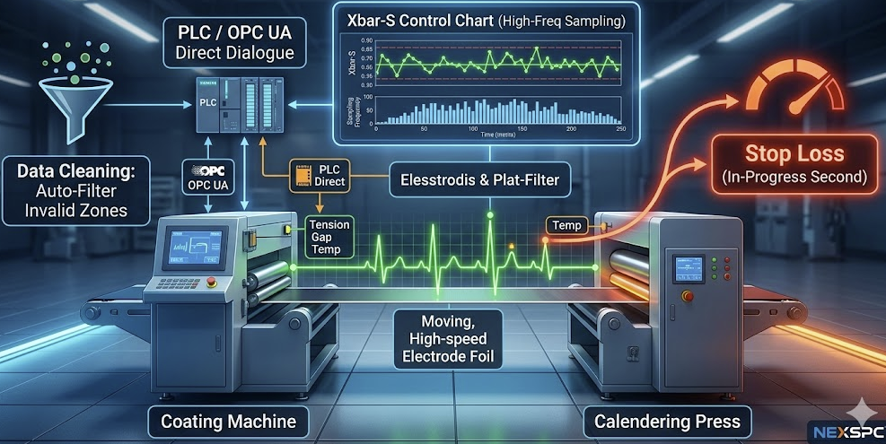 OPC UA PLC Integration