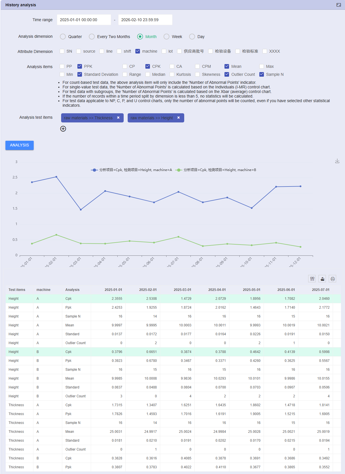 Công cụ phân tích nâng cao