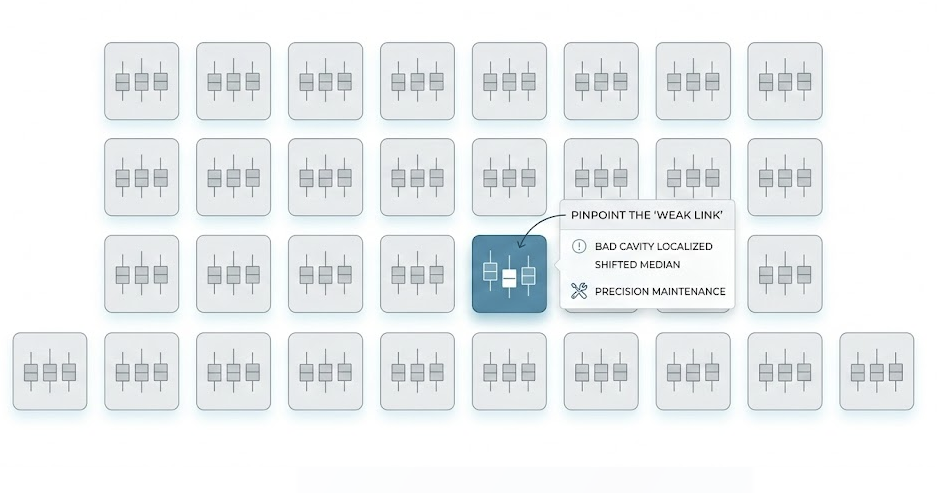 Multi-Cavity Balance Perspective