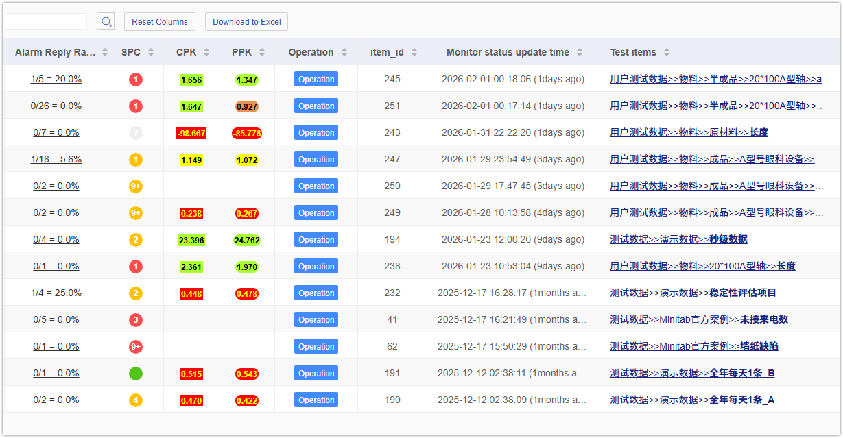 Moteur d'alerte double — Scan complet des risques
