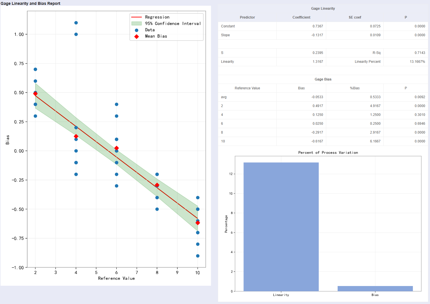 拡張分析ツール