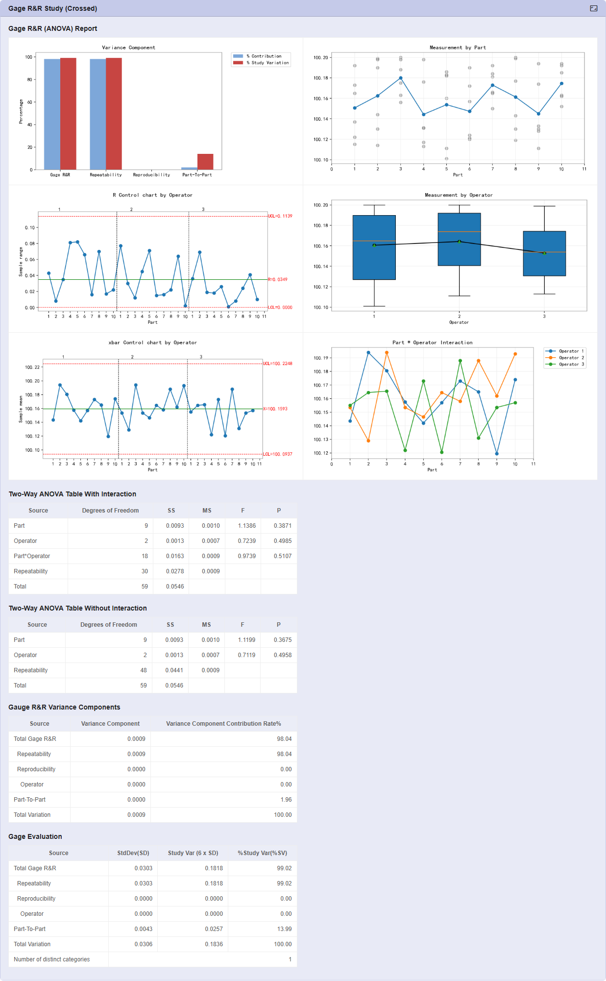 CPK/PPK Process Capability Analysis