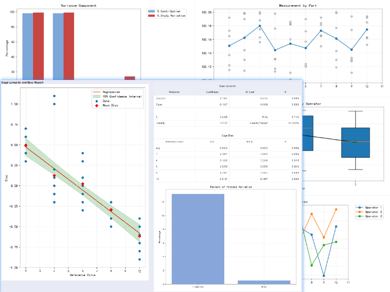 専門的なMSA（測定システム解析）エンジン