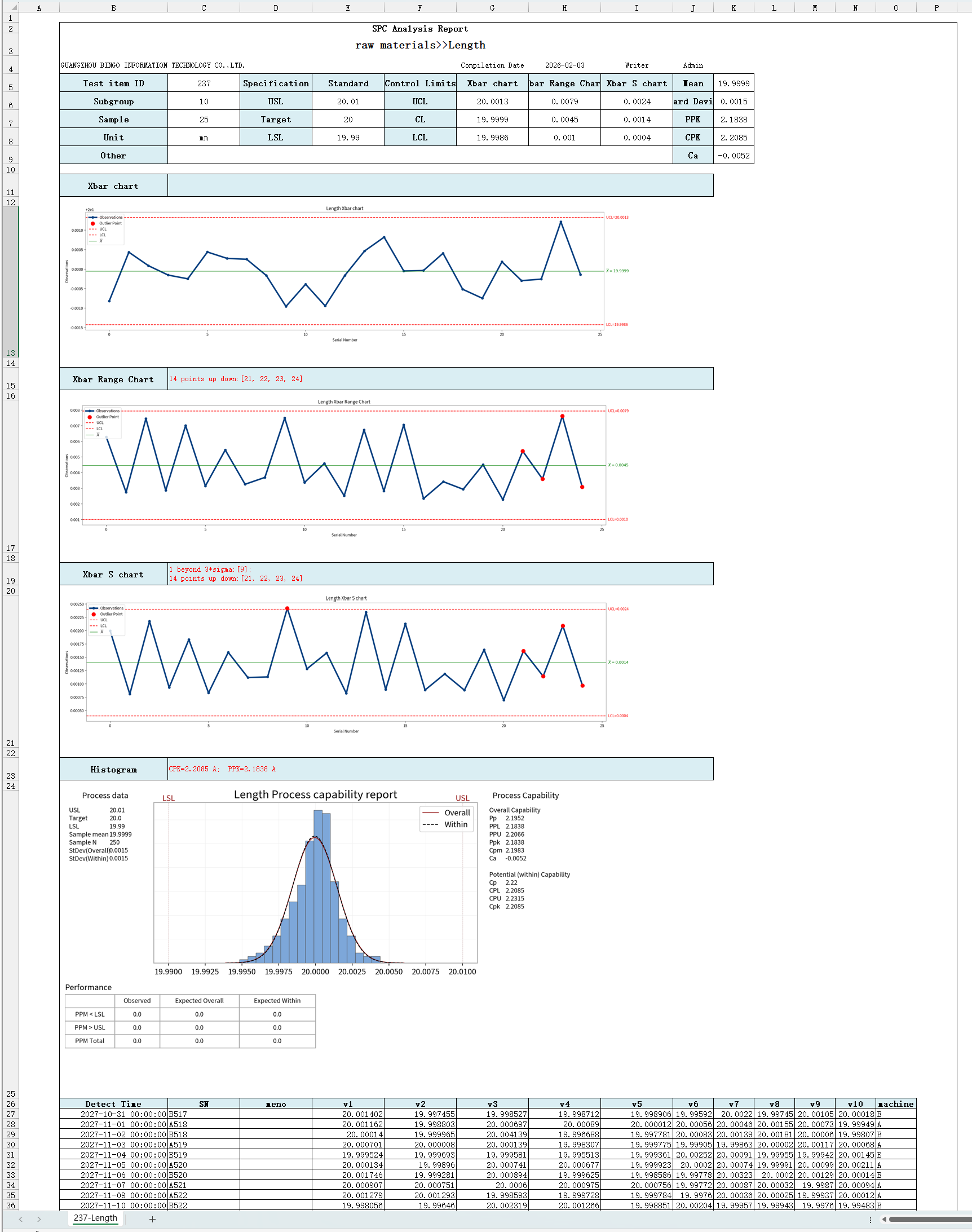 oneclick-spc-report-export-excel