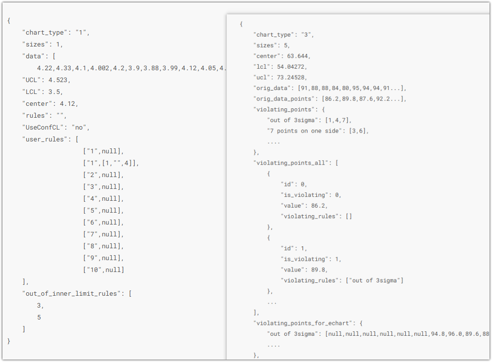 Interface de détection ouverte et développement secondaire
