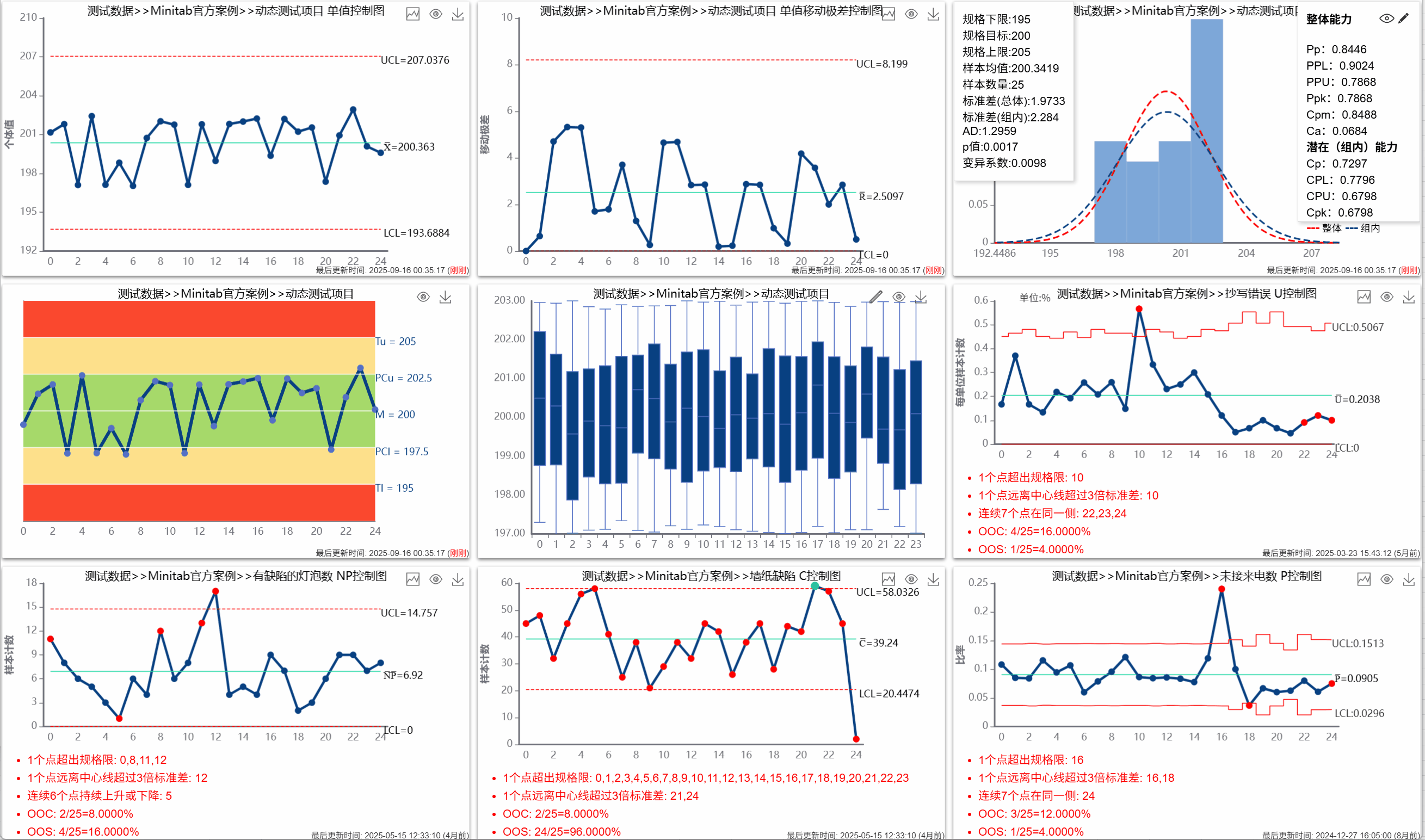 Tablero dinámico — Pulso de calidad en tiempo real