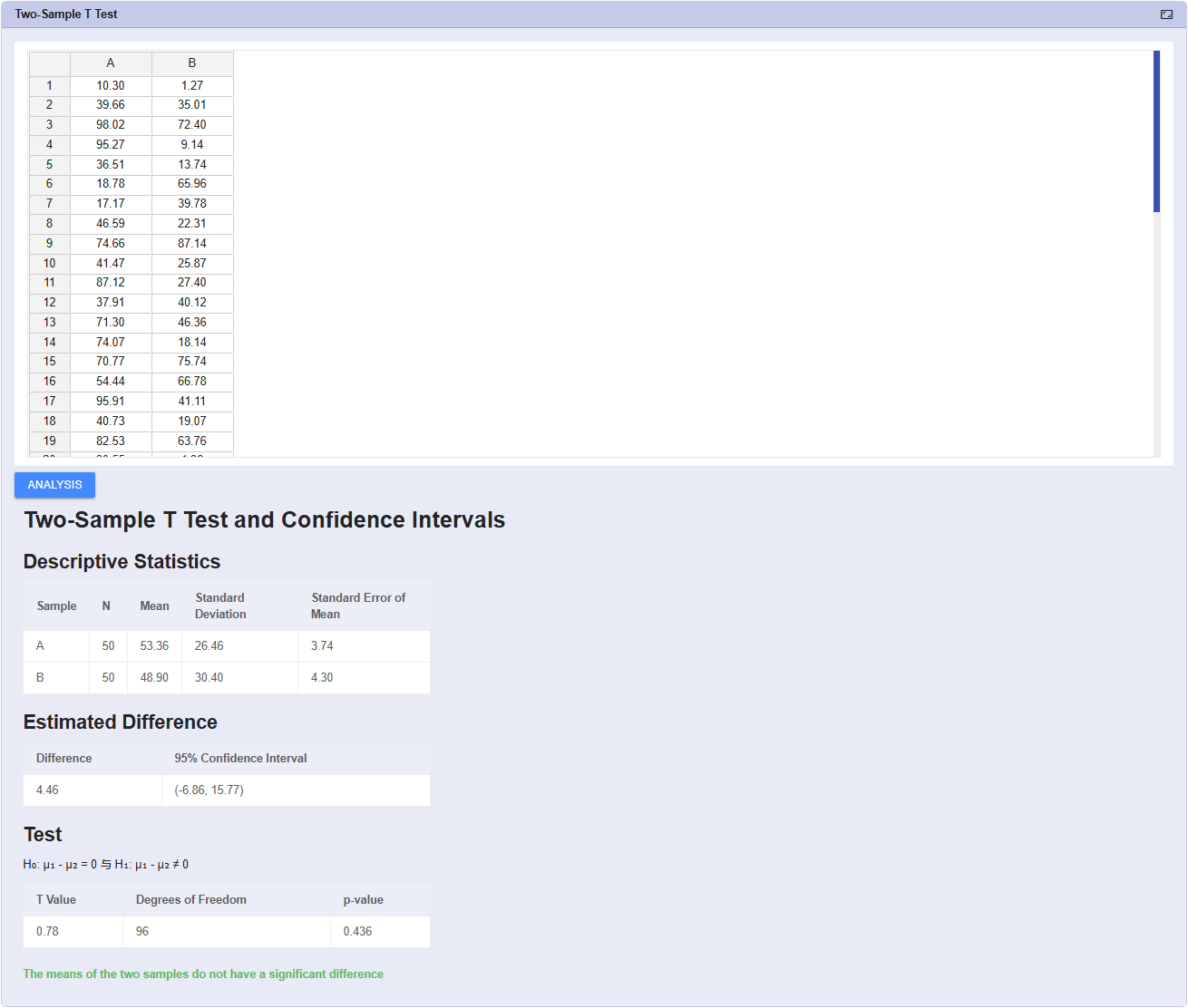 Attribute Agreement Analysis