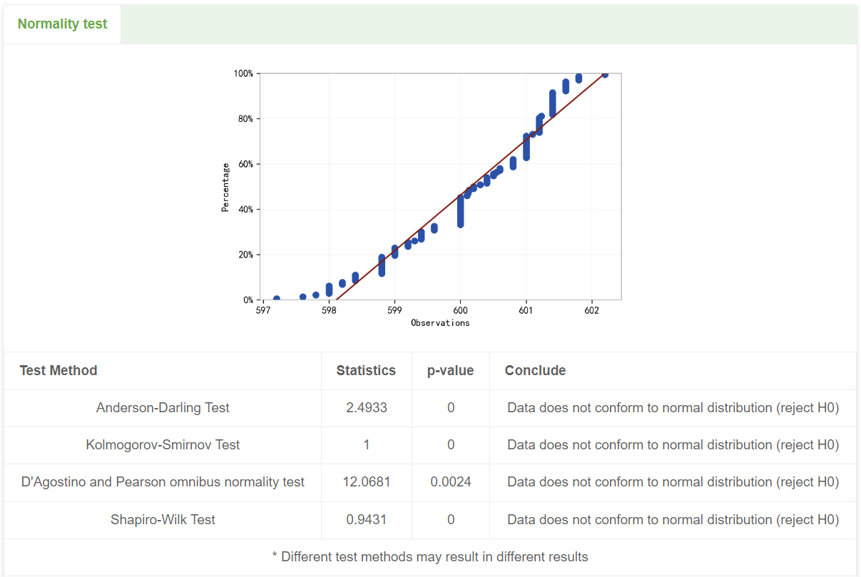 Beyond SPC Control Charts: Lesser-Known but Effective Quality Analysis Tools
