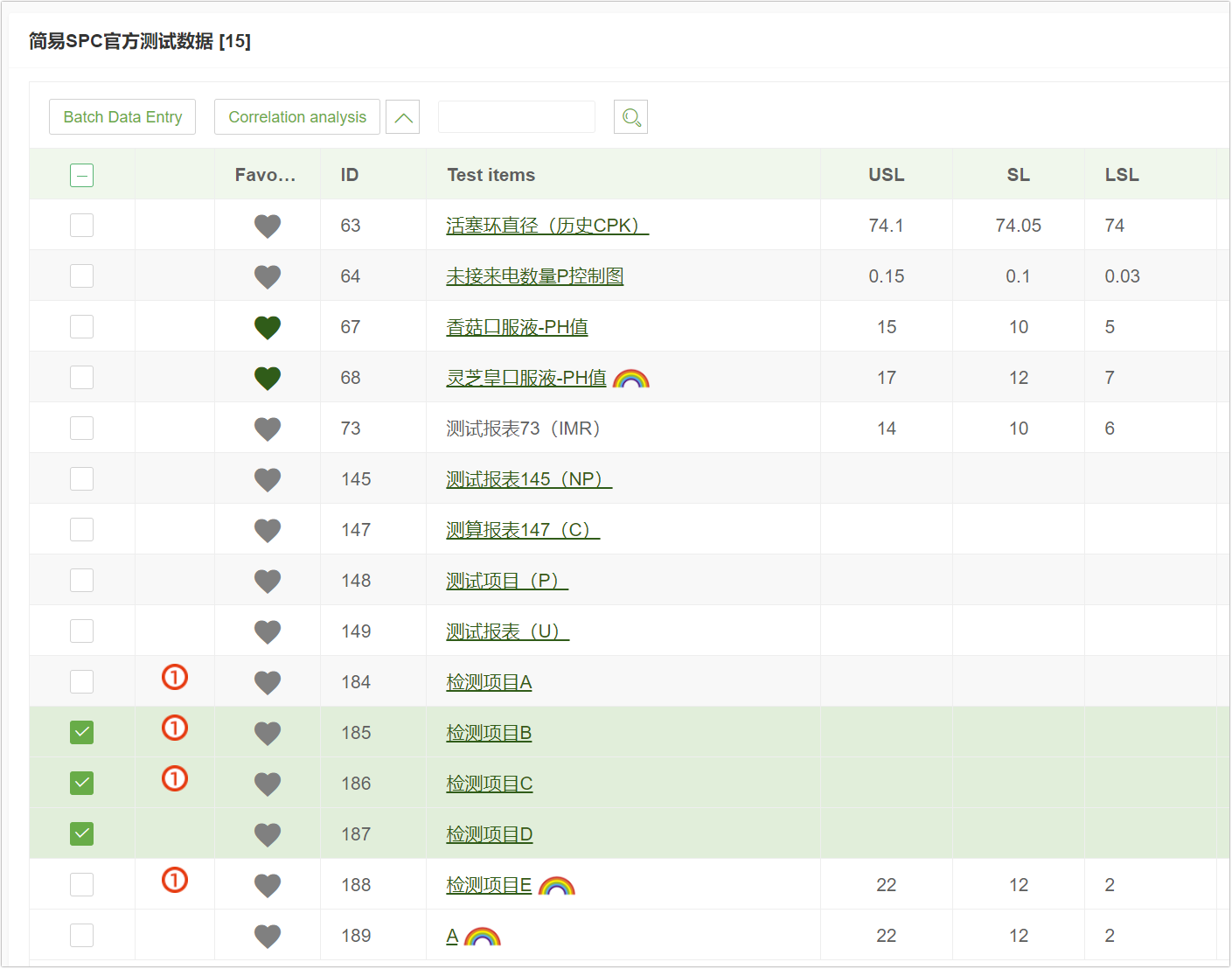 How to Quickly Identify Hidden Correlations Between Test Items Using the SPC System?