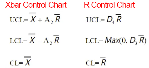 How to Calculate Control Limits for Xbar-R and Xbar-S Control Charts in SPC Analysis and When to Use Each Chart