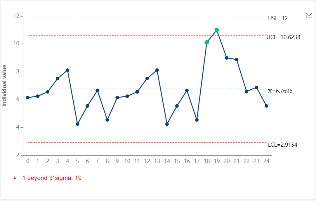 Unilateral or Bilateral: An In-Depth Exploration of Specification Limits and Control Limits in SPC Analysis and Their Impact on Metrics