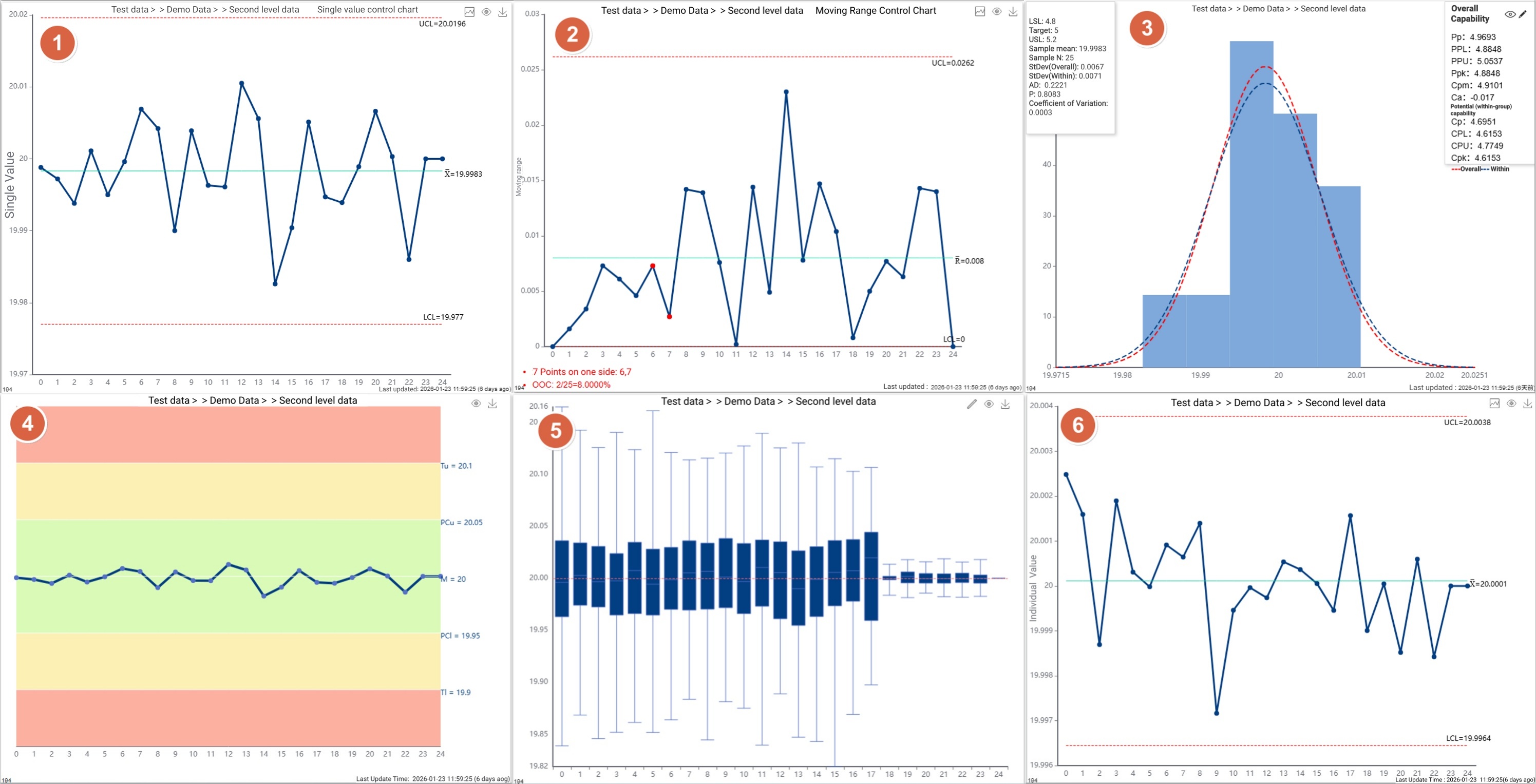 What creative uses can be made for dashboards containing single-value test data?