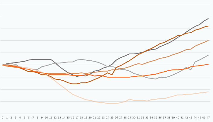 Should Manufacturing Companies Still Implement SPC Amid Economic Downturn and Poor Business Performance?