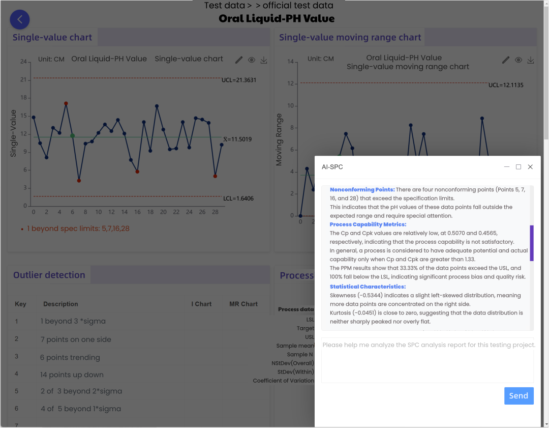 An In-Depth Analysis of SPC Abnormality Detection Logic