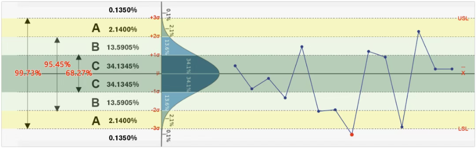 Understand SPC Analysis in Just Three Sentences