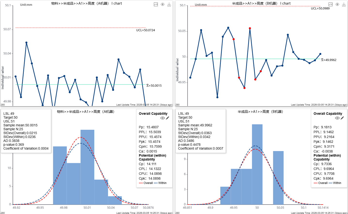 The Architecture of Quality: Why Data Structure Trumps Statistics in SPC