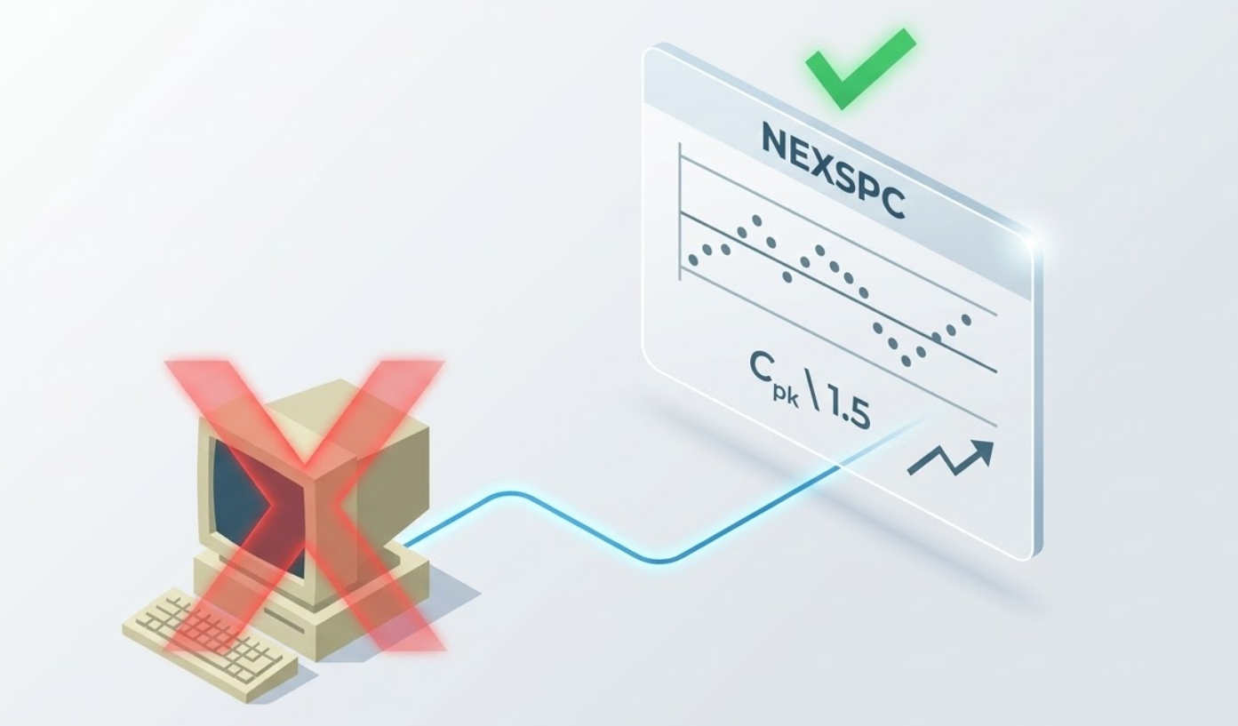 It's Time to Phase Out Embedded SPC Workstations | Embedded SPC workstations vs Web-based SPC software