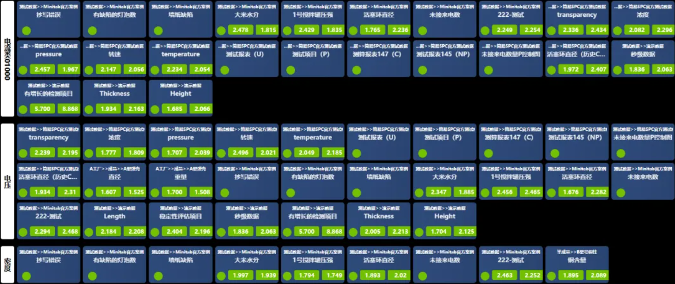 What Is SPC Visitor Mode?
