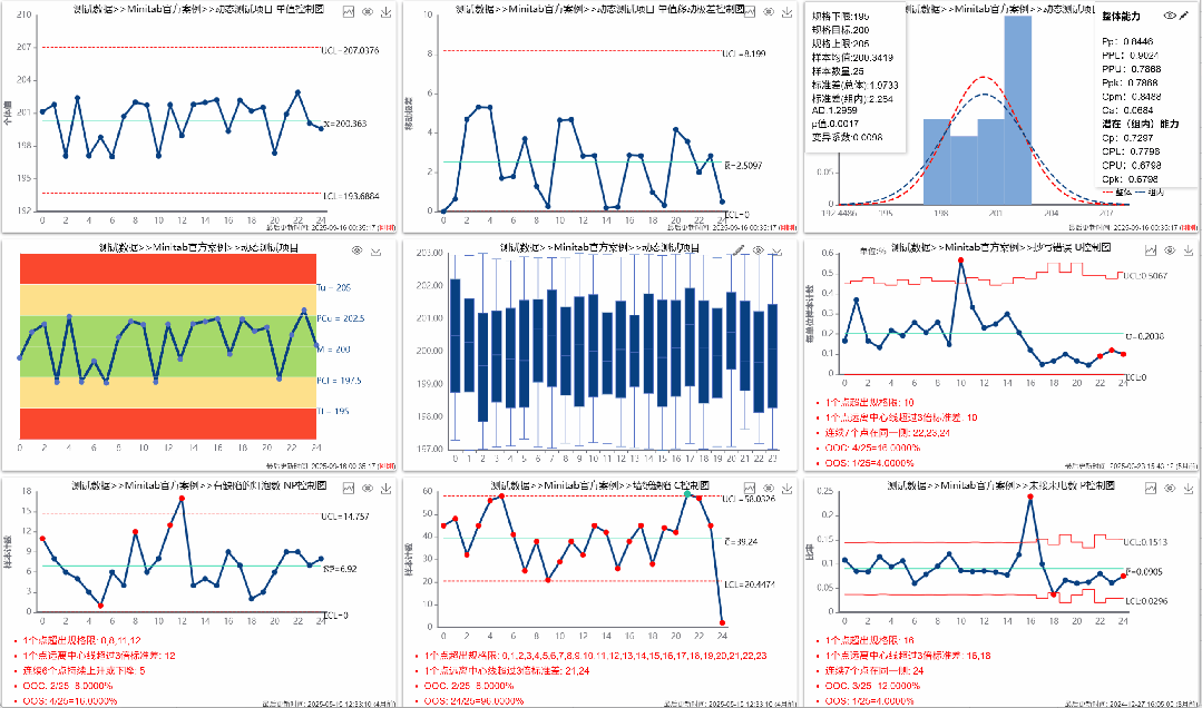 SPC Dashboard: Building the Real-Time Monitoring Hub for Smart Factories