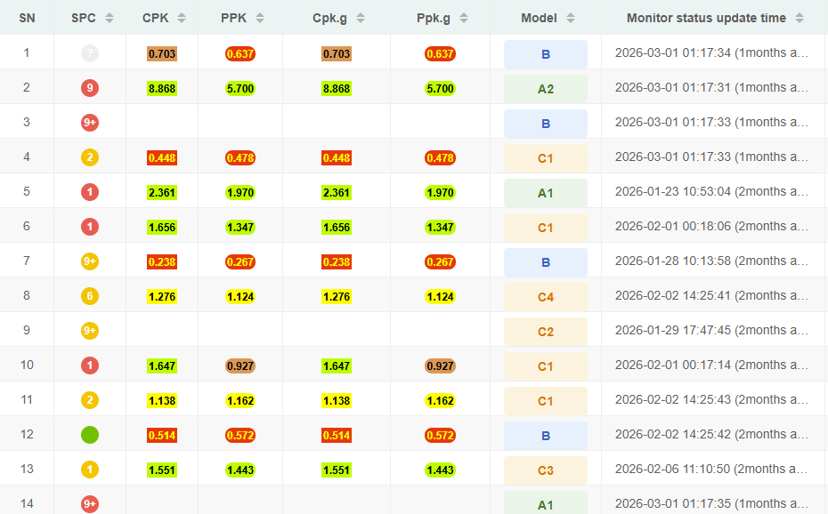 Major Announcement: NexSPC to Fully Support the AIAG-VDA 2026 Standard
