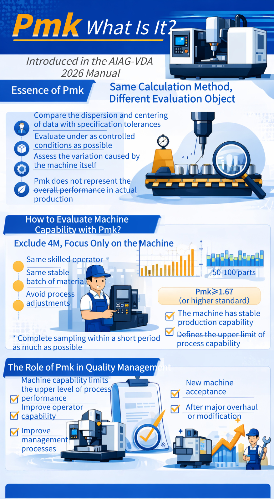 What Is Pmk? A Clear Explanation of the Machine Performance Index