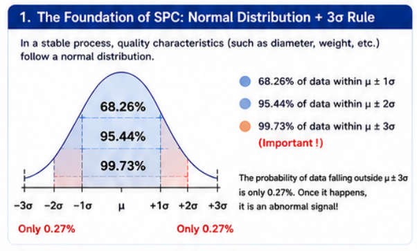 What Is SPC? A Complete Guide to Statistical Process Control