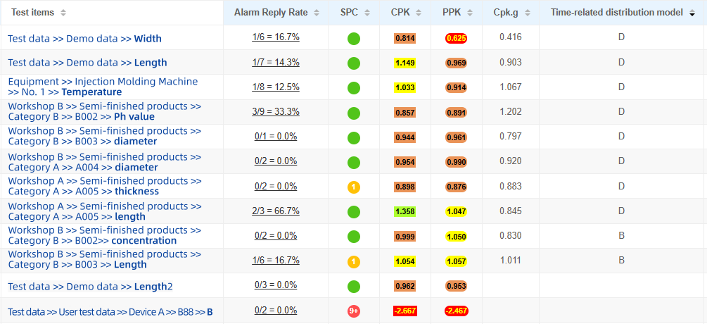 NexSPC Officially Supports Cpk.g and the ABCD Time-Dependency Model