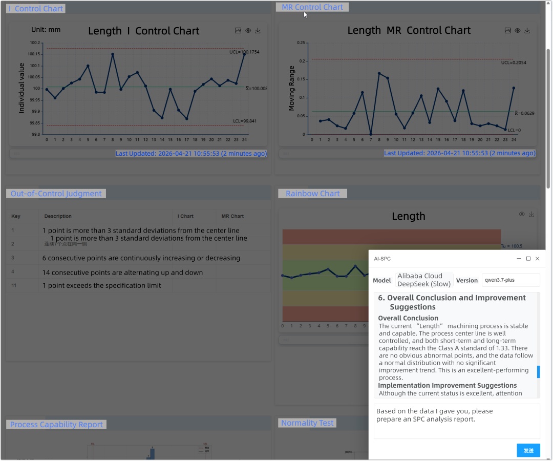 How Does an AI-Powered SPC Experience Work?