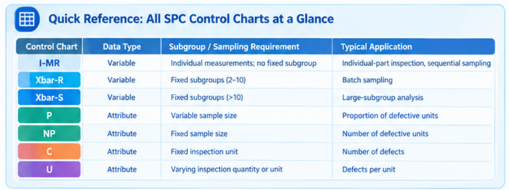Which SPC Control Chart Should You Choose? One Flowchart Explains Them All